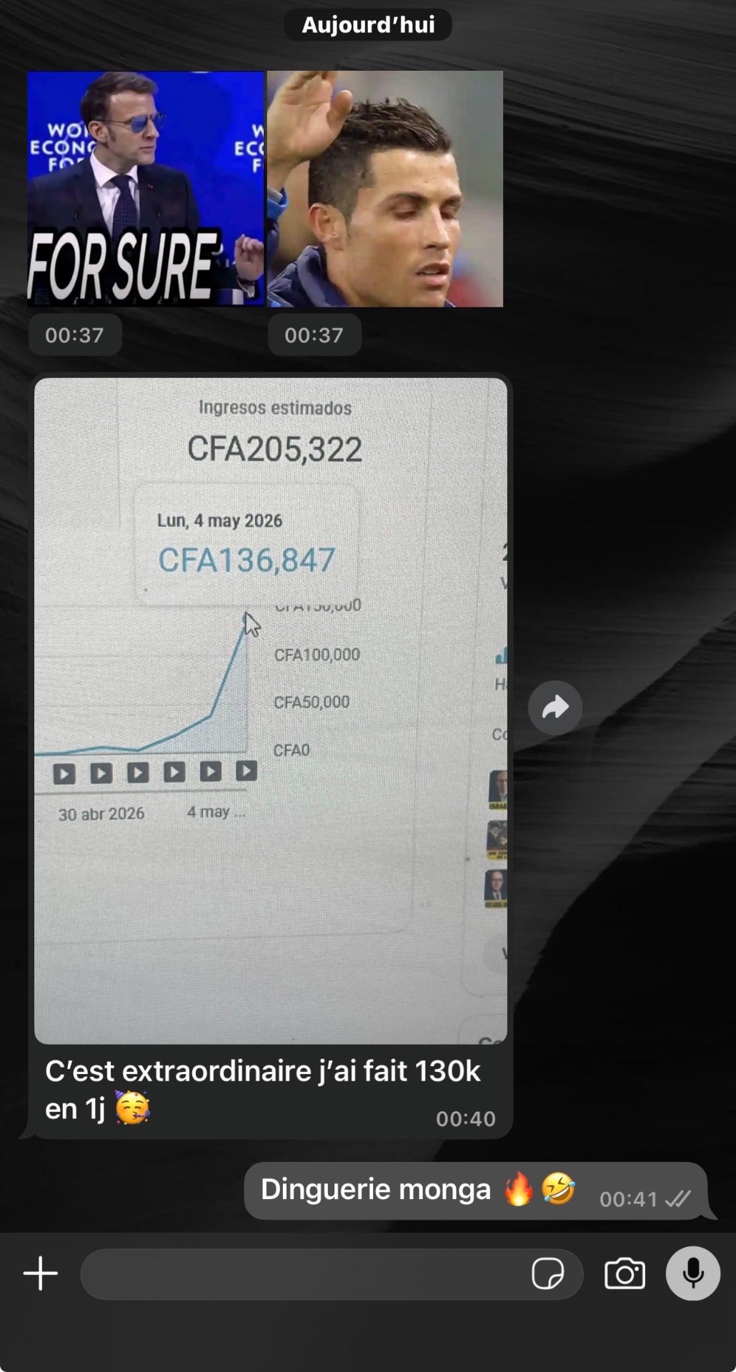 Revenus estimés CFA 205 322, dont 130 k en une seule journée