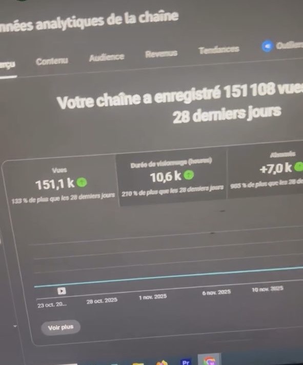 Élève : 151 108 vues et +7 000 abonnés sur 28 jours